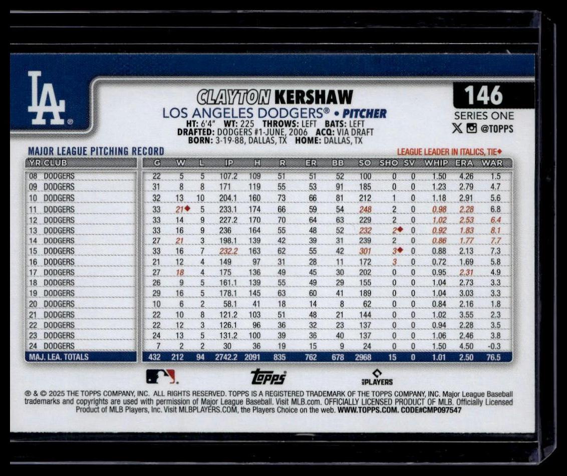 2025 Topps #146 Clayton Kershaw Topps Foil Pattern