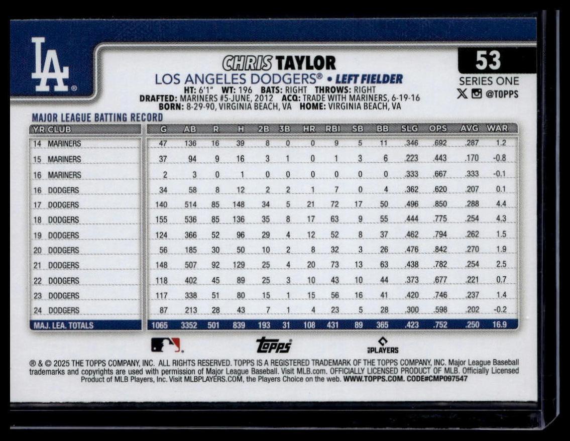 2025 Topps #53 Chris Taylor Topps Foil Pattern
