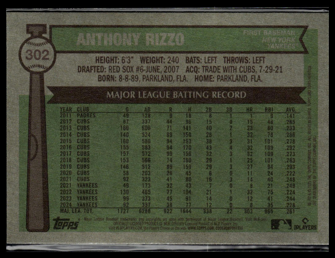 2025 Topps Heritage #302 Anthony Rizzo Dark Blue