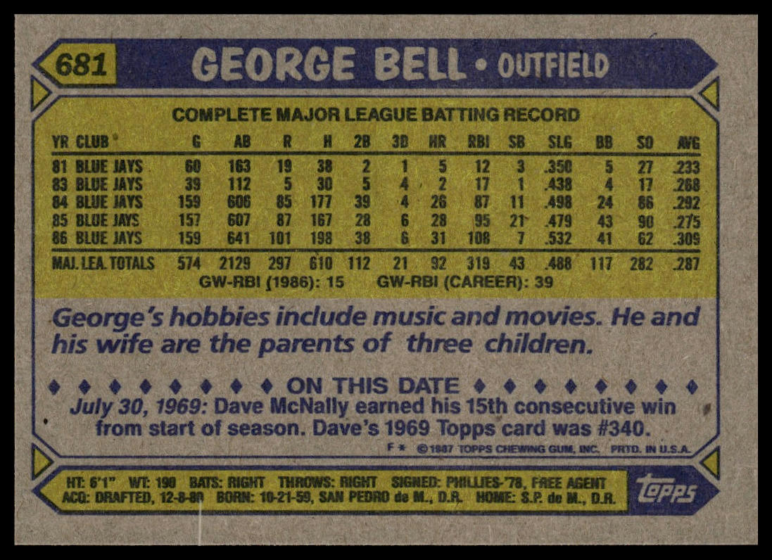 1987 Topps #681 George Bell