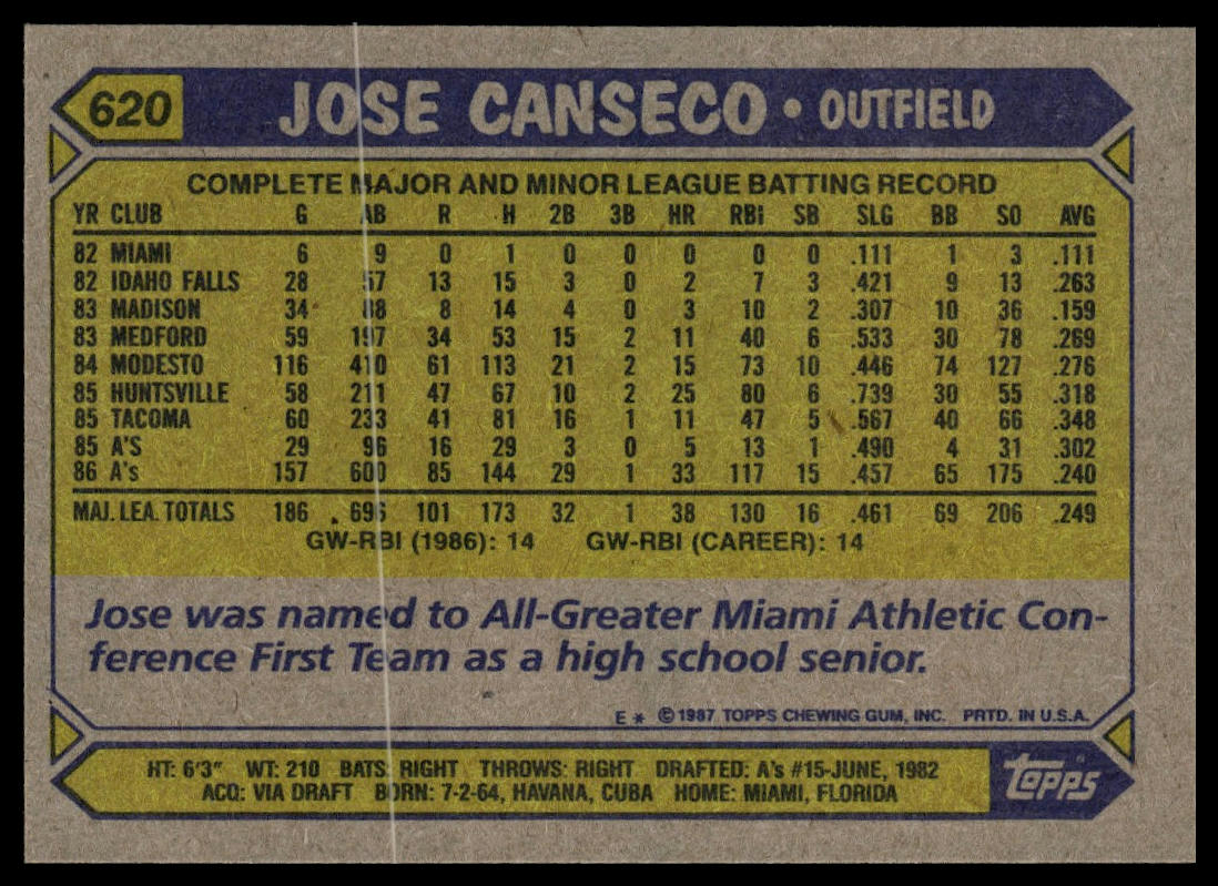 1987 Topps #620 Jose Canseco