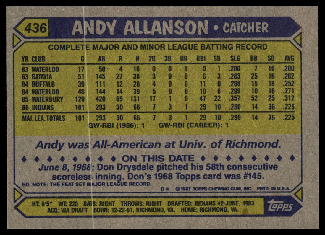 1987 Topps #436 Andy Allanson