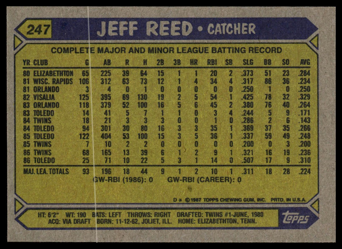 1987 Topps #247 Jeff Reed