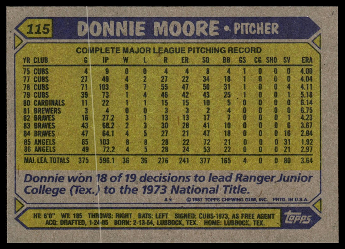 1987 Topps #115 Donnie Moore
