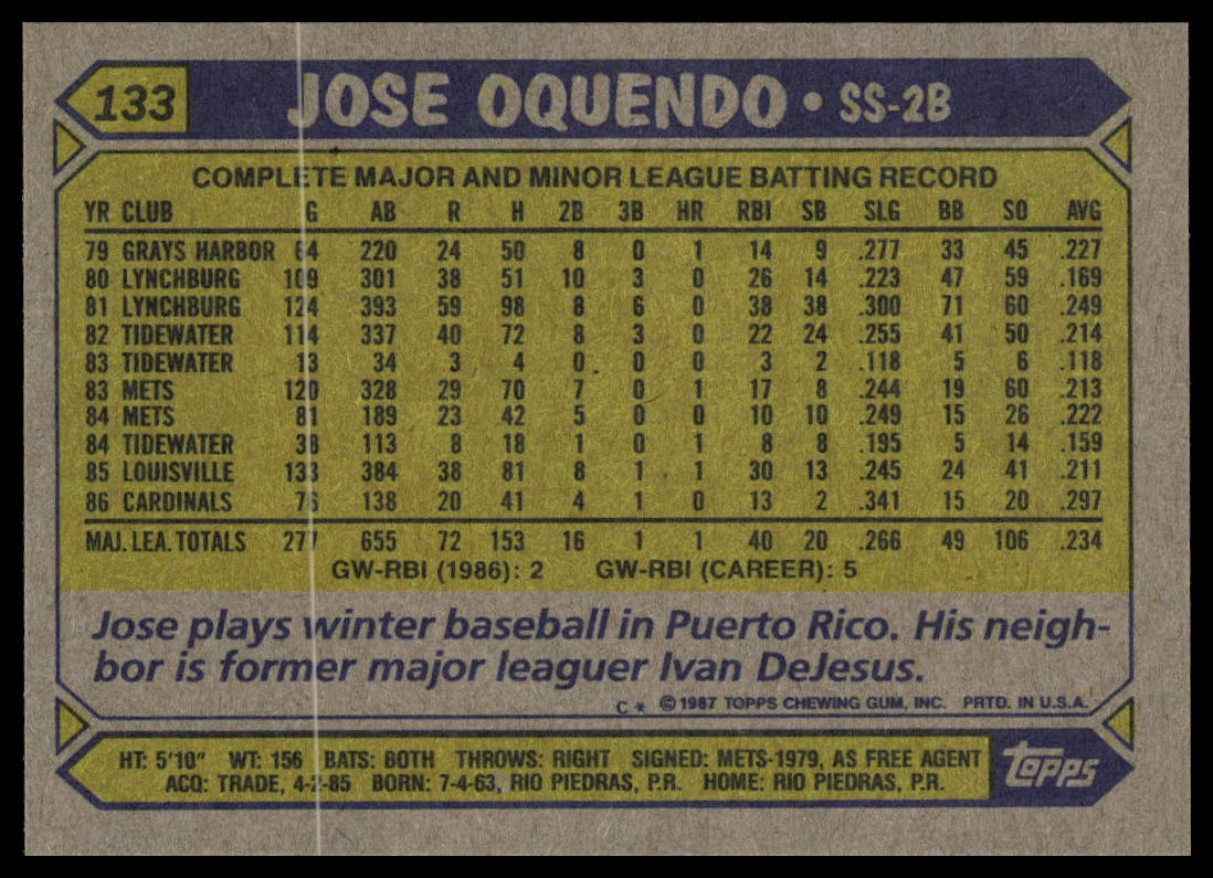 1987 Topps #133 Jose Oquendo