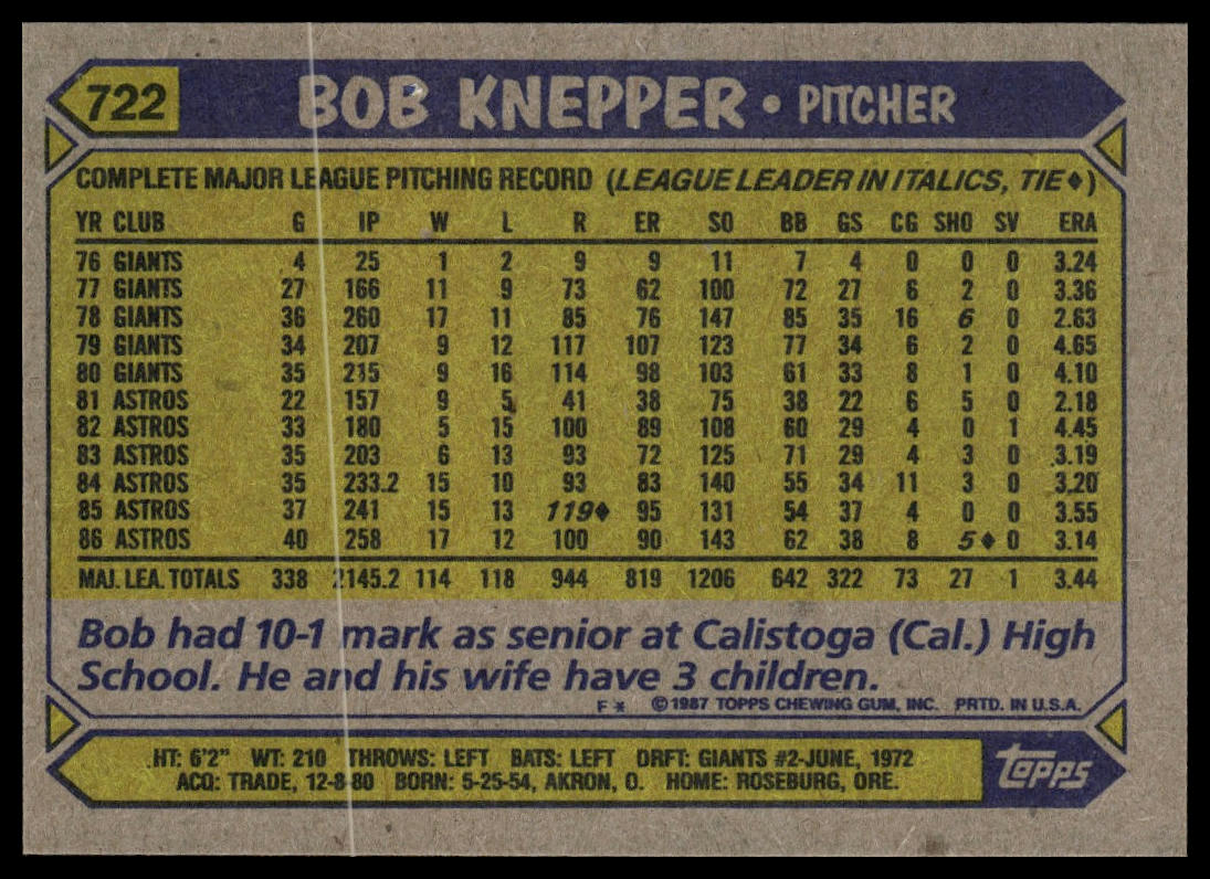 1987 Topps #722 Bob Knepper