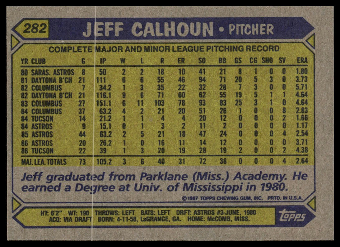 1987 Topps #282 Jeff Calhoun