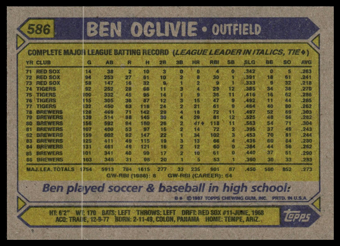 1987 Topps #586 Ben Oglivie