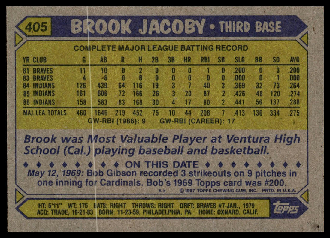 1987 Topps #405 Brook Jacoby