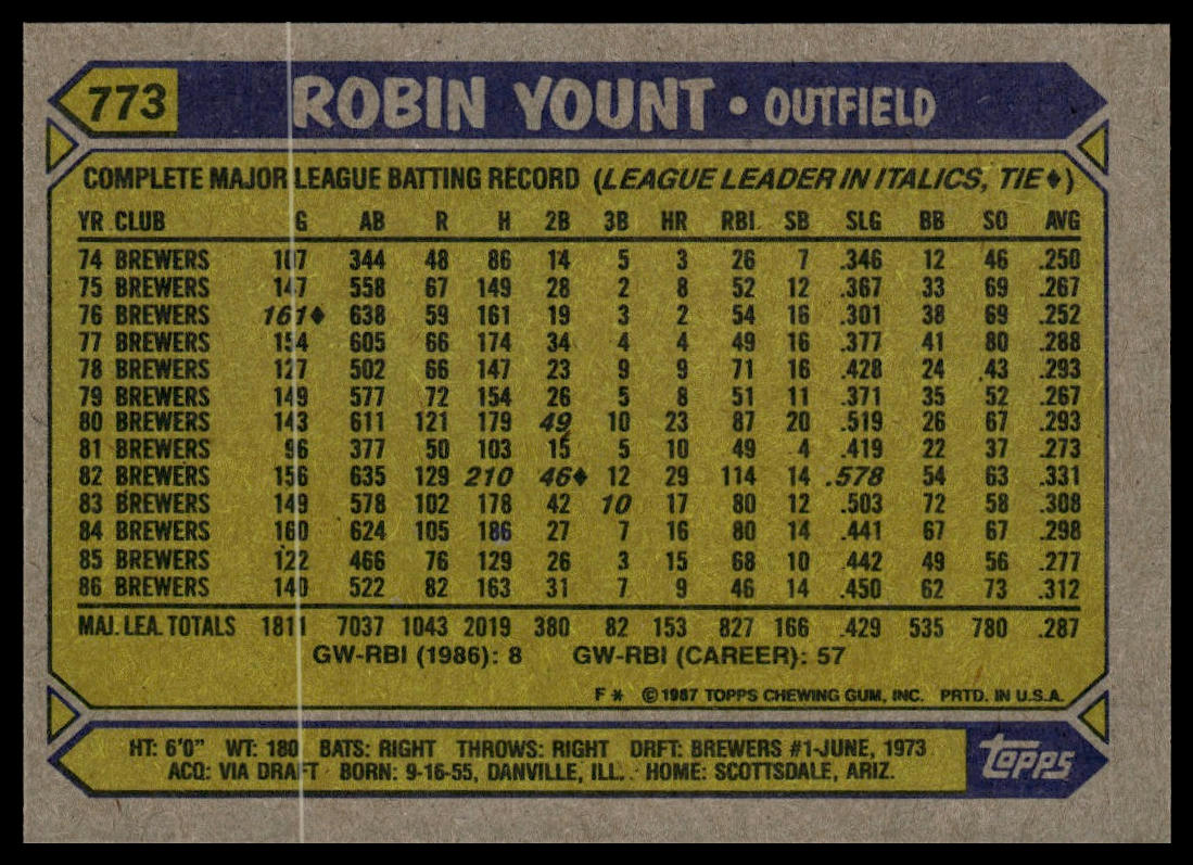 1987 Topps #773 Robin Yount