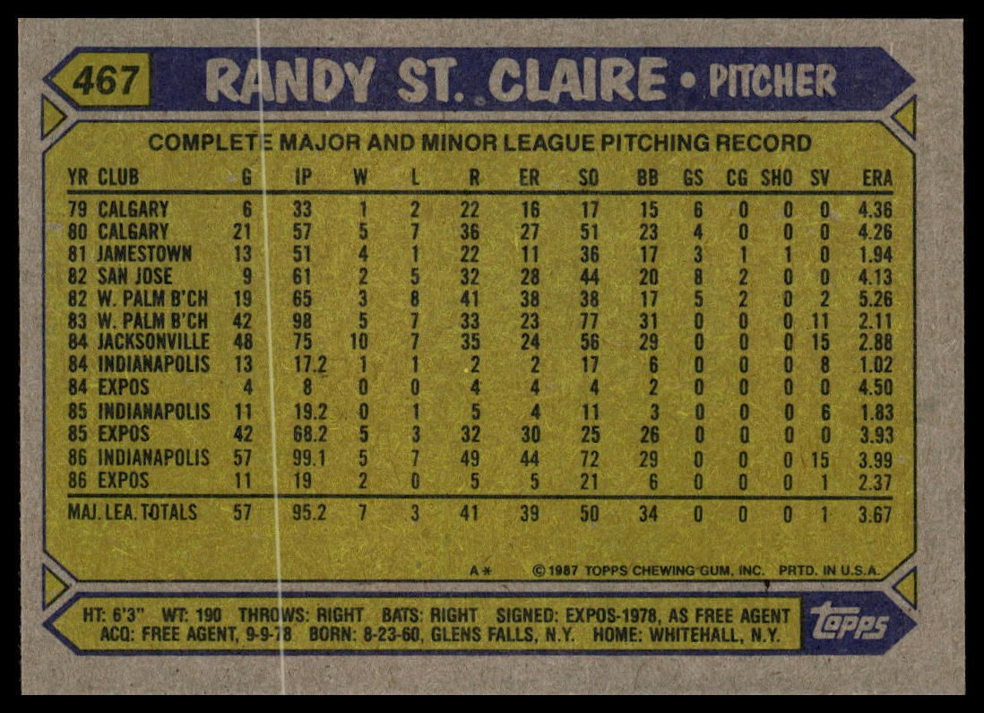 1987 Topps #467 Randy St. Claire