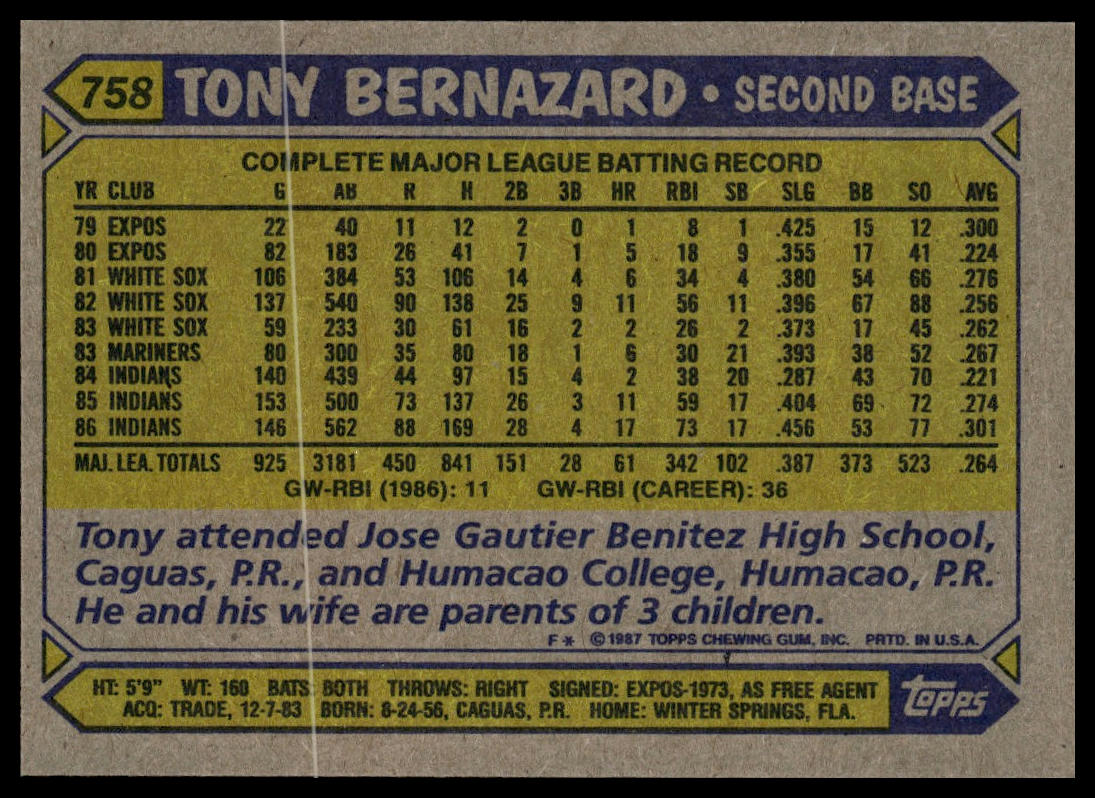 1987 Topps #758 Tony Bernazard