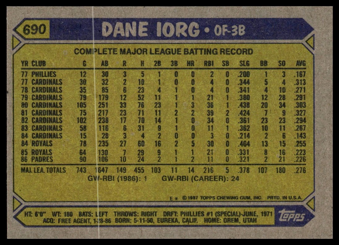 1987 Topps #690 Dane Iorg