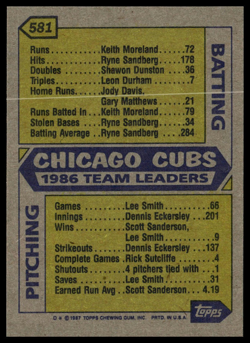 1987 Topps #581 Cubs Leaders
