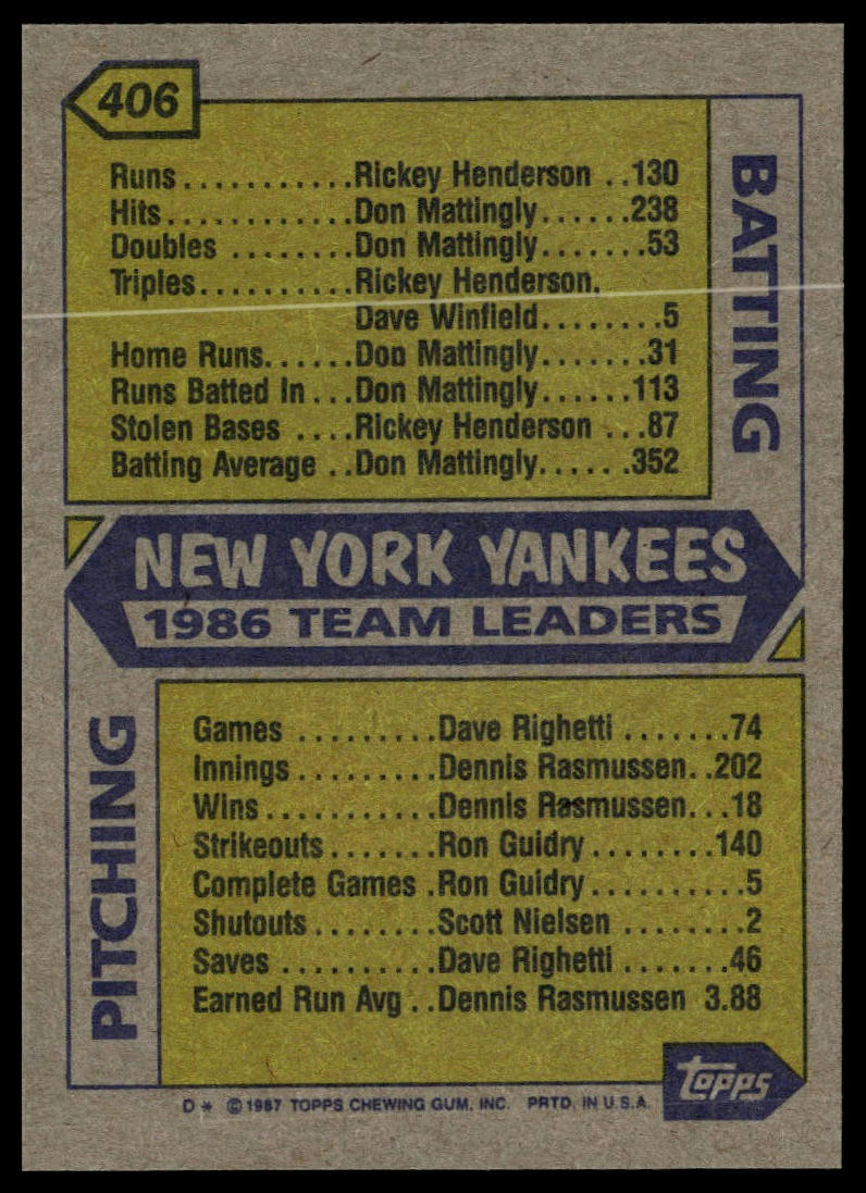 1987 Topps #406 Yankees Leaders