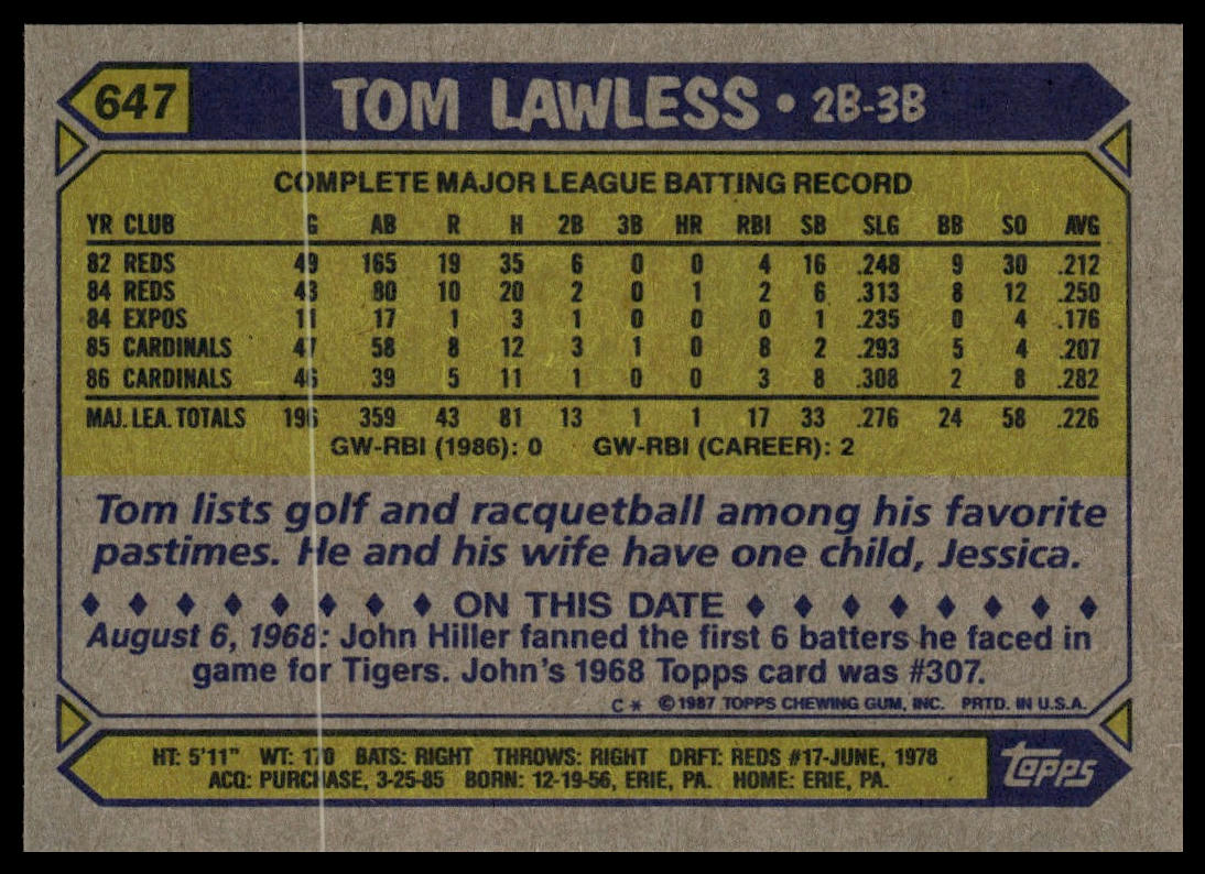 1987 Topps #647 Tom Lawless