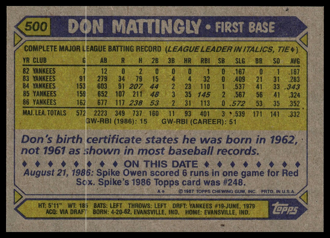 1987 Topps #500 Don Mattingly