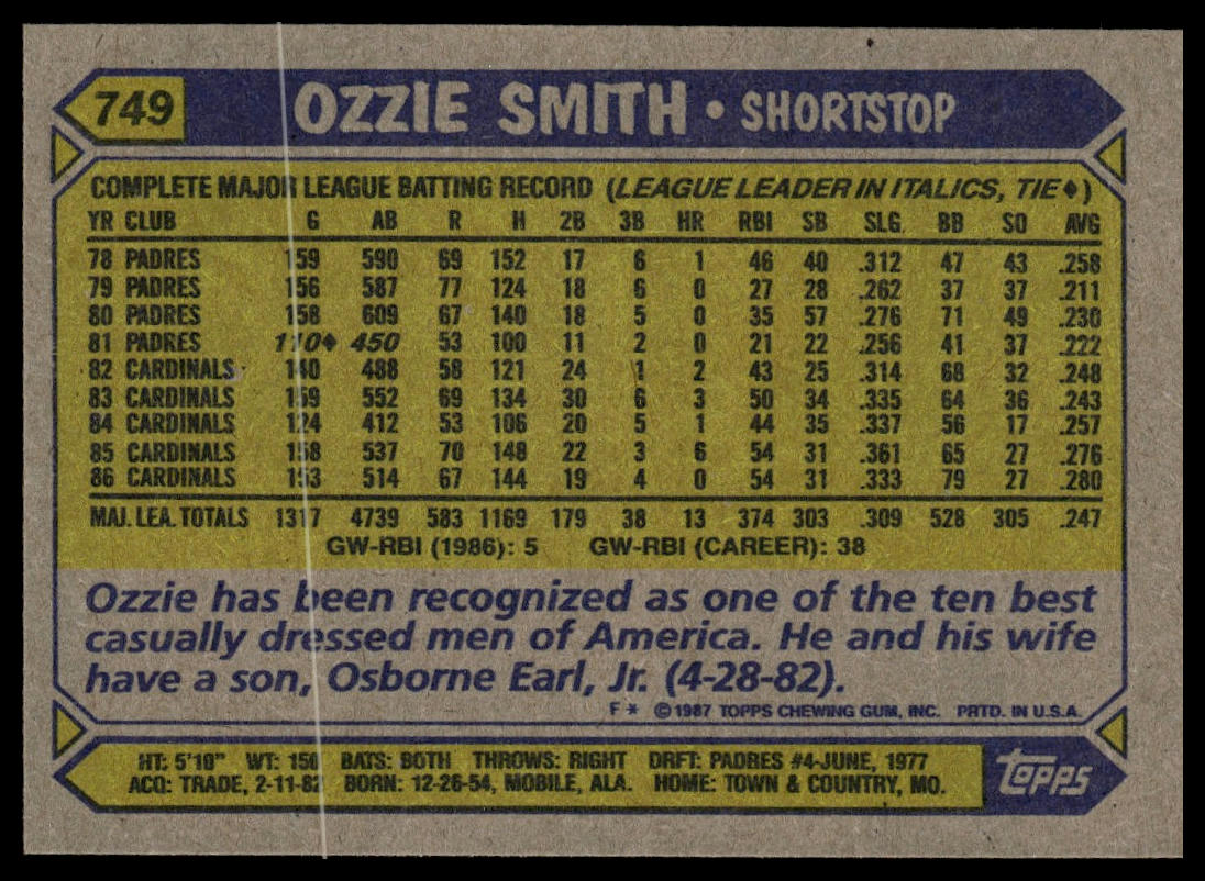 1987 Topps #749 Ozzie Smith