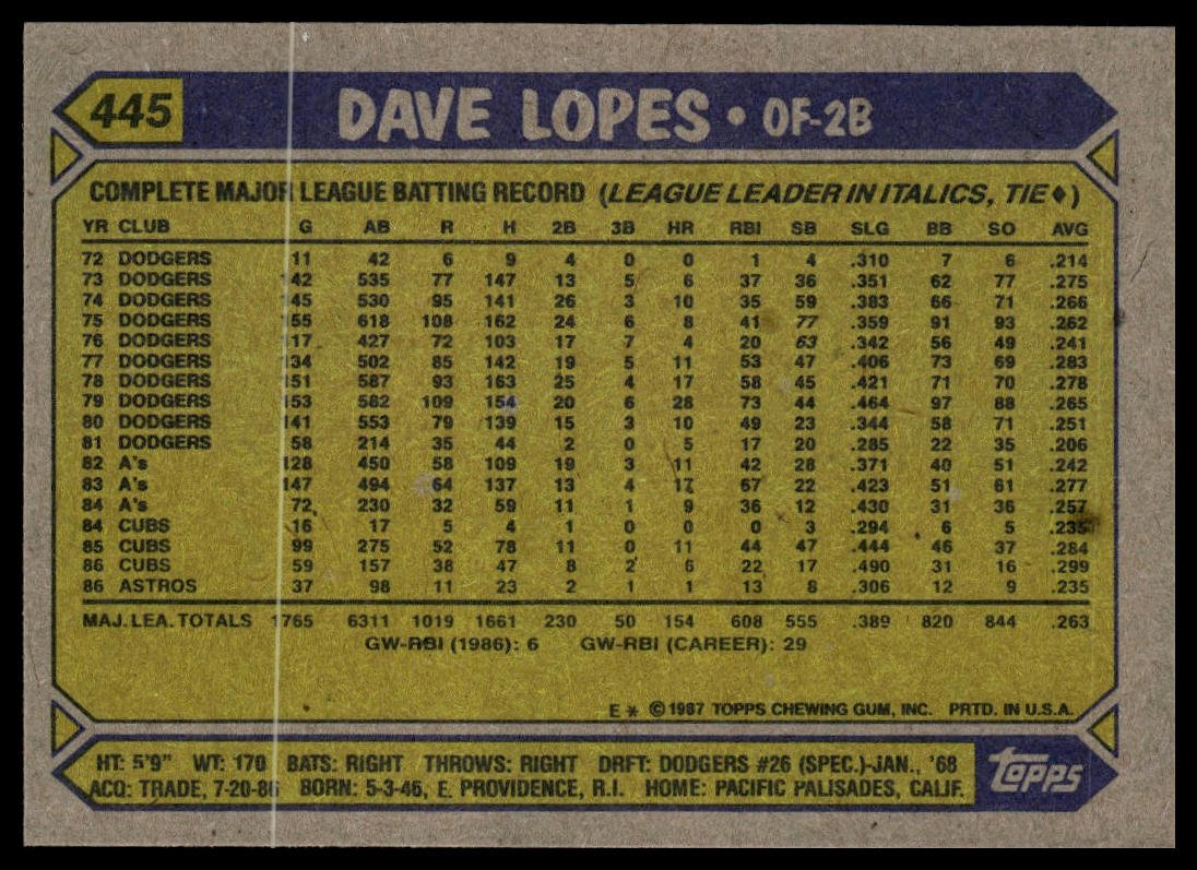 1987 Topps #445 Dave Lopes