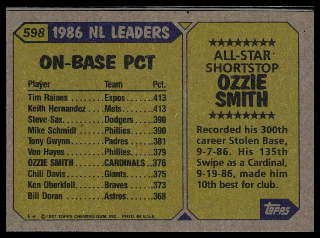 1987 Topps #598 Ozzie Smith