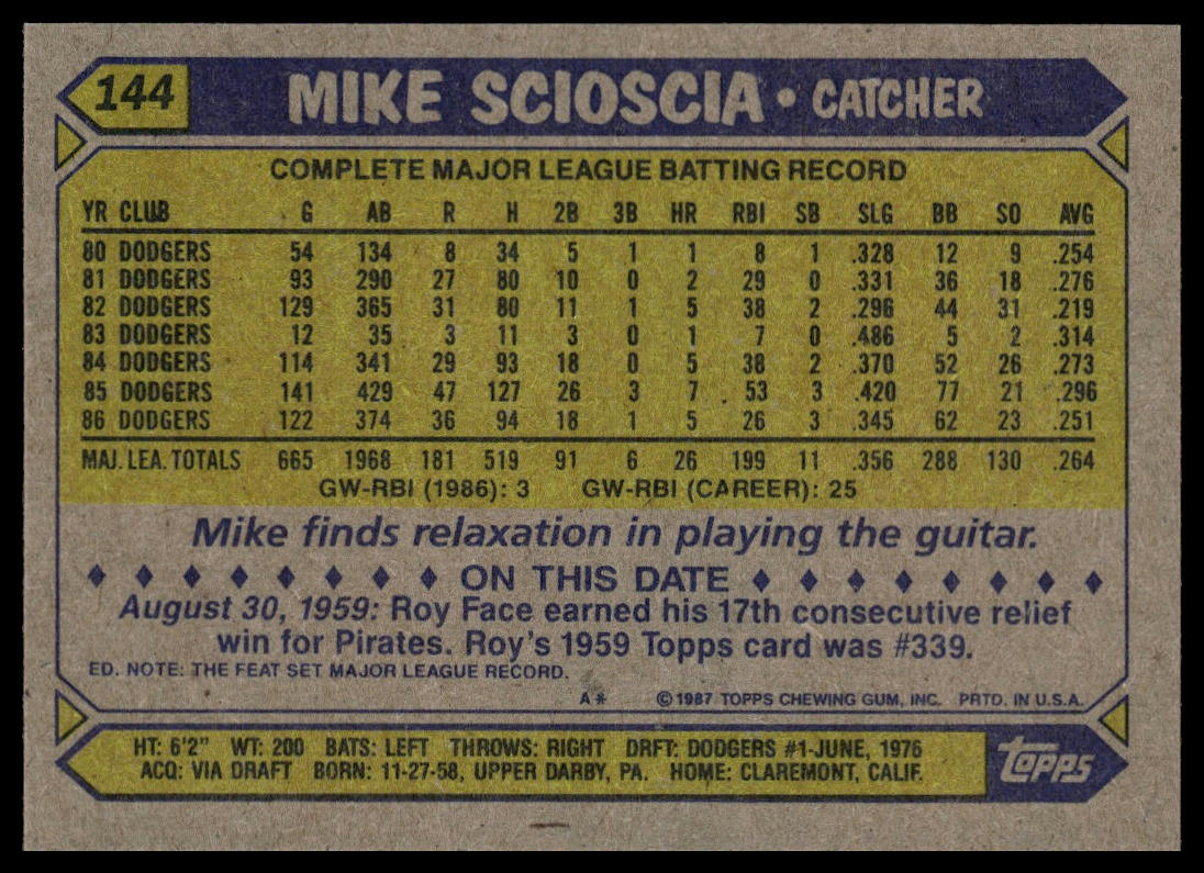 1987 Topps #144 Mike Scioscia
