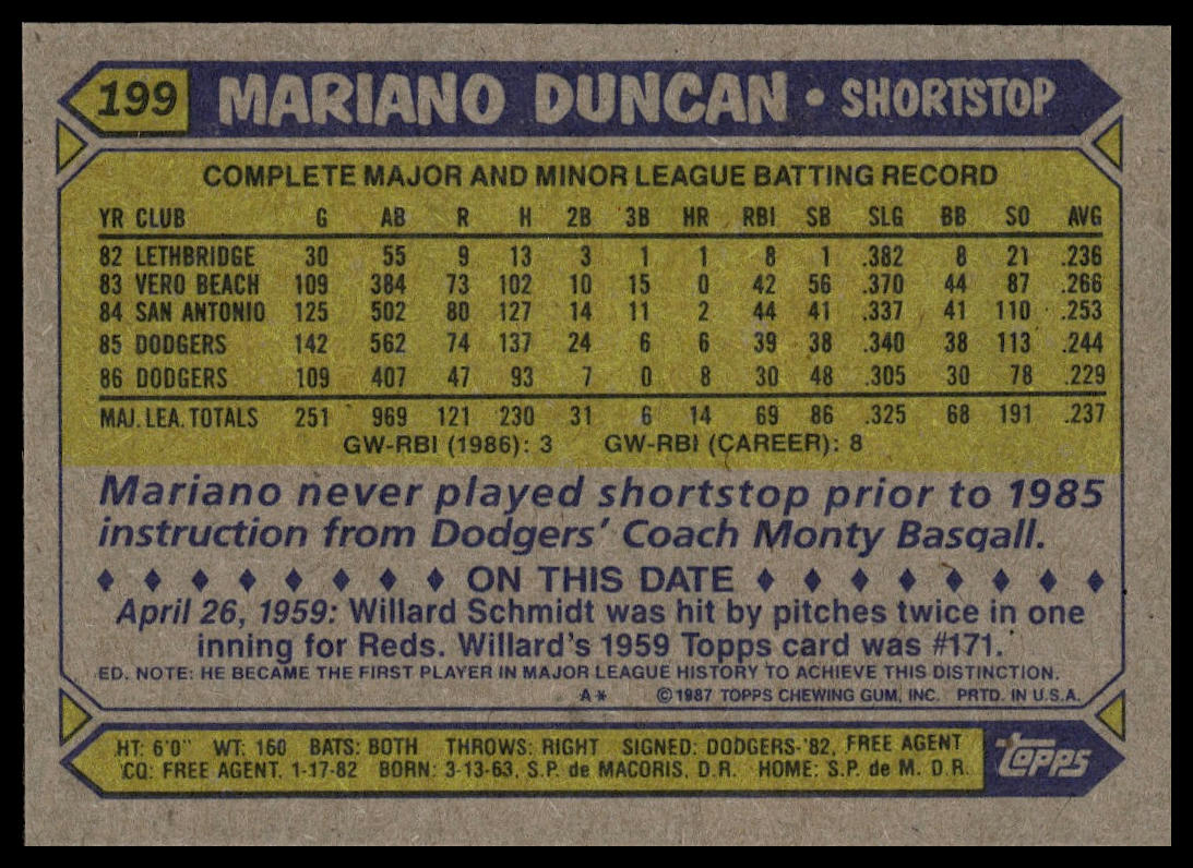 1987 Topps #199 Mariano Duncan