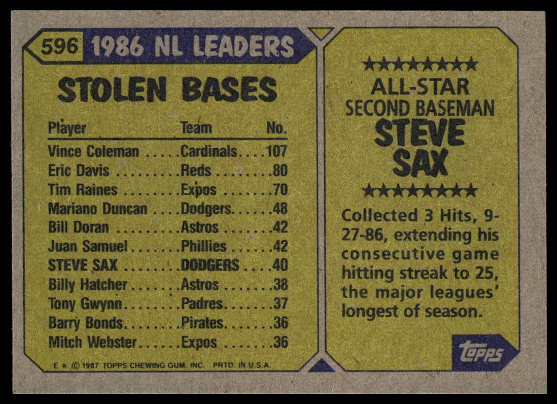1987 Topps #596 Steve Sax