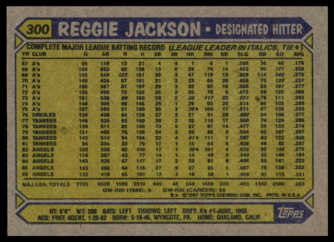 1987 Topps #300 Reggie Jackson