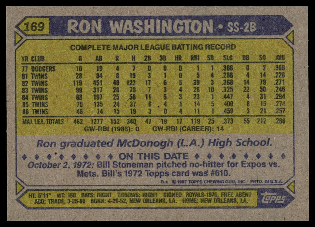 1987 Topps #169 Ron Washington