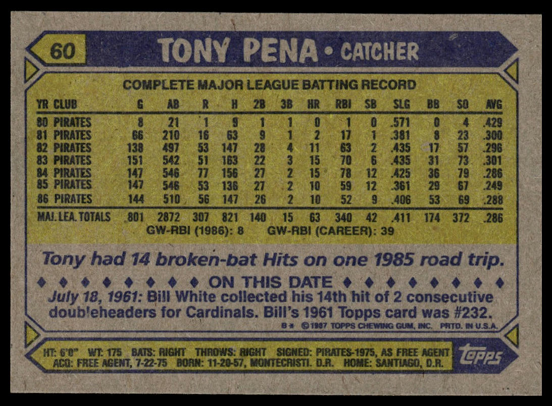 1987 Topps #60 Tony Pena