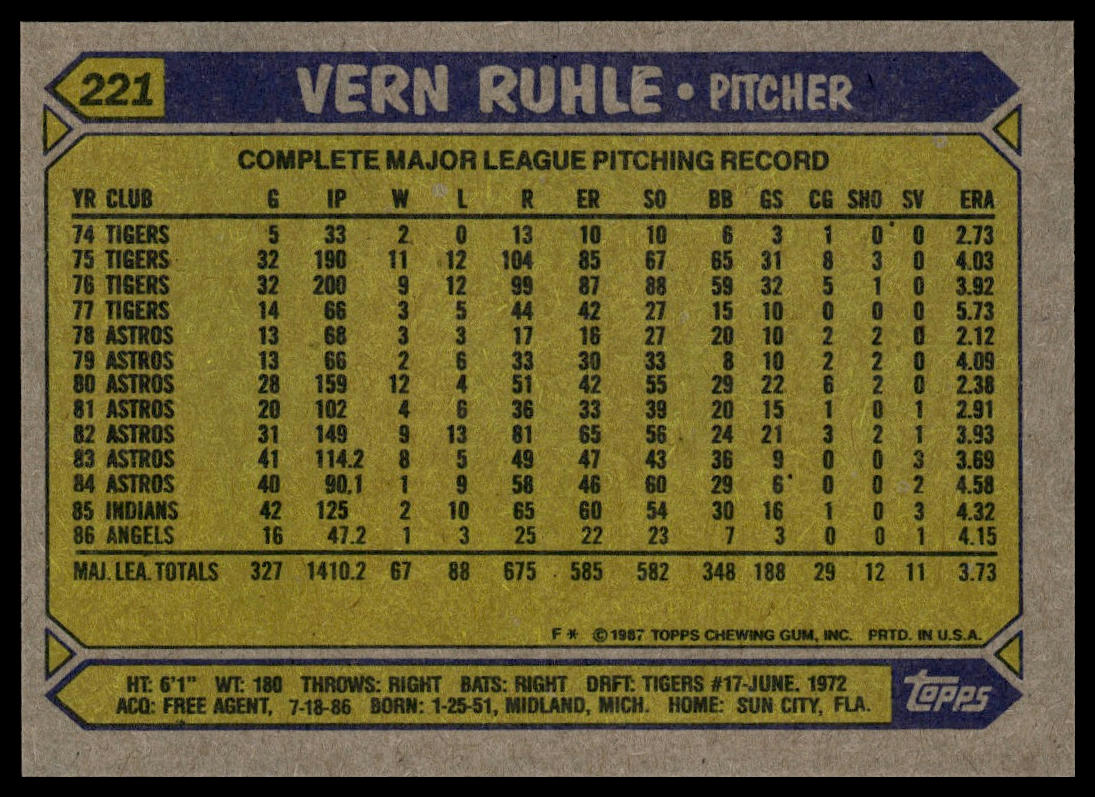 1987 Topps #221 Vern Ruhle