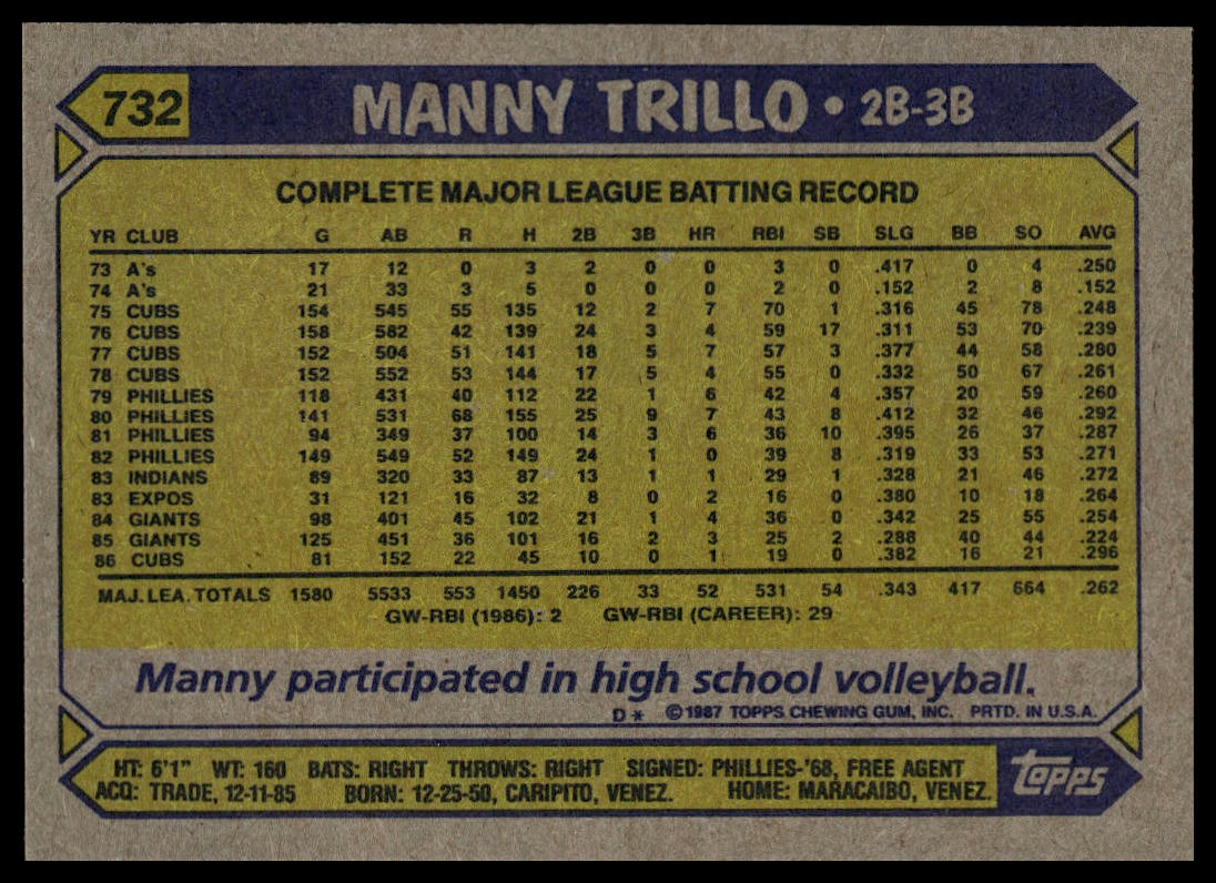 1987 Topps #732 Manny Trillo