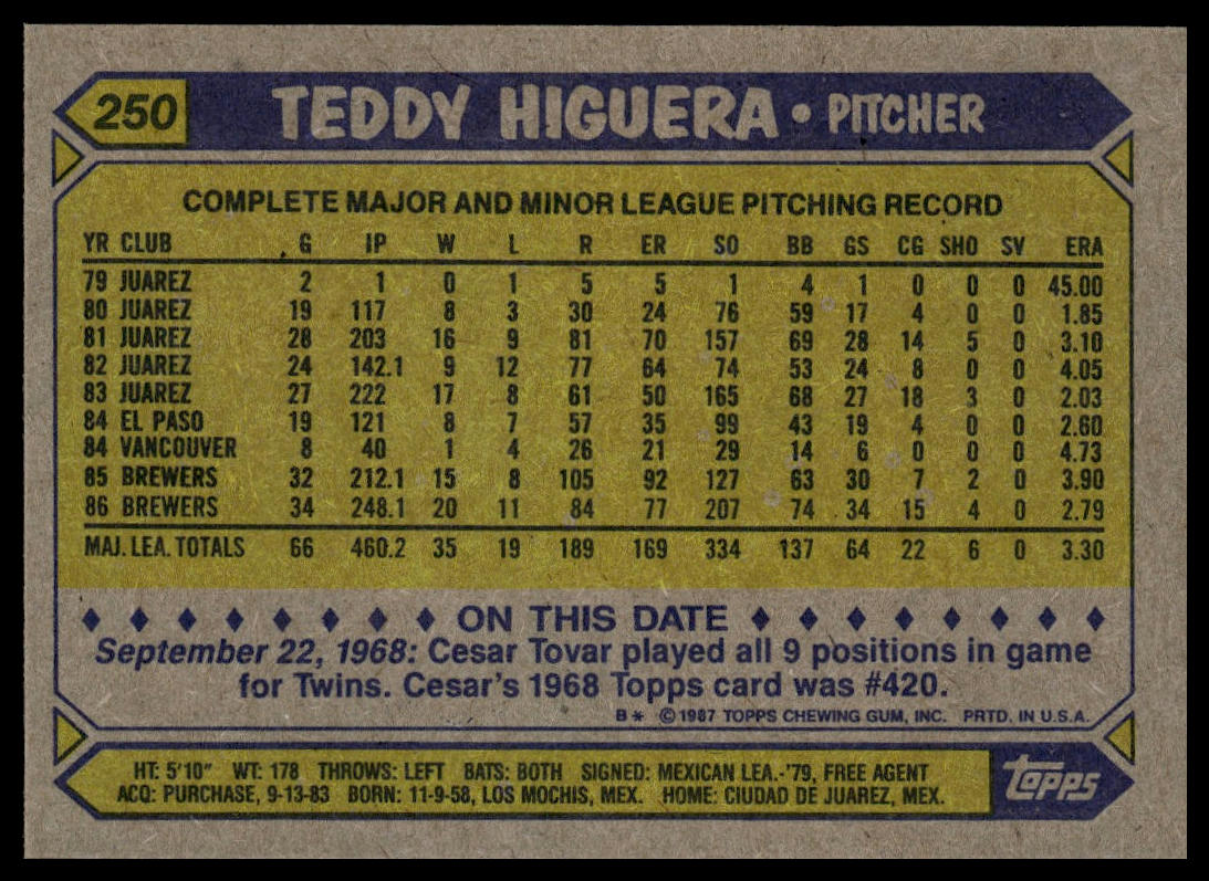 1987 Topps #250 Teddy Higuera