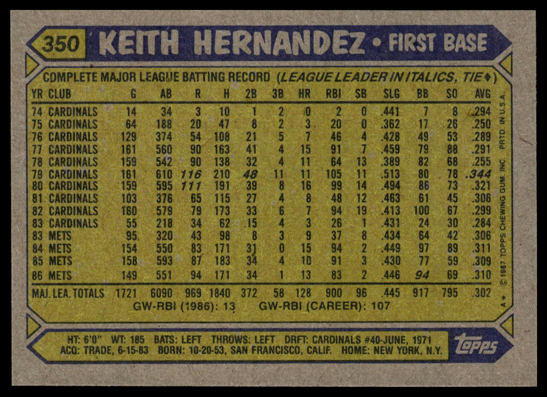 1987 Topps #350 Keith Hernandez