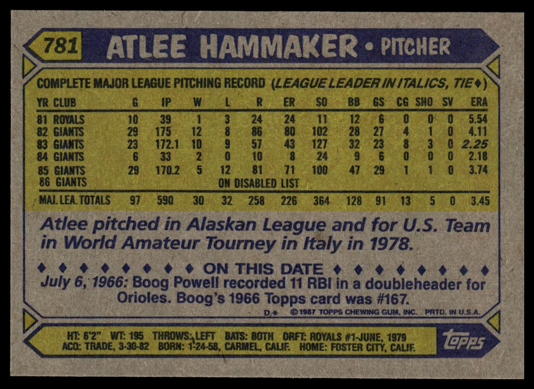 1987 Topps #781 Atlee Hammaker