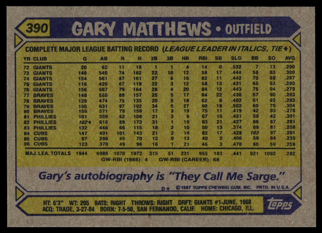 1987 Topps #390 Gary Matthews