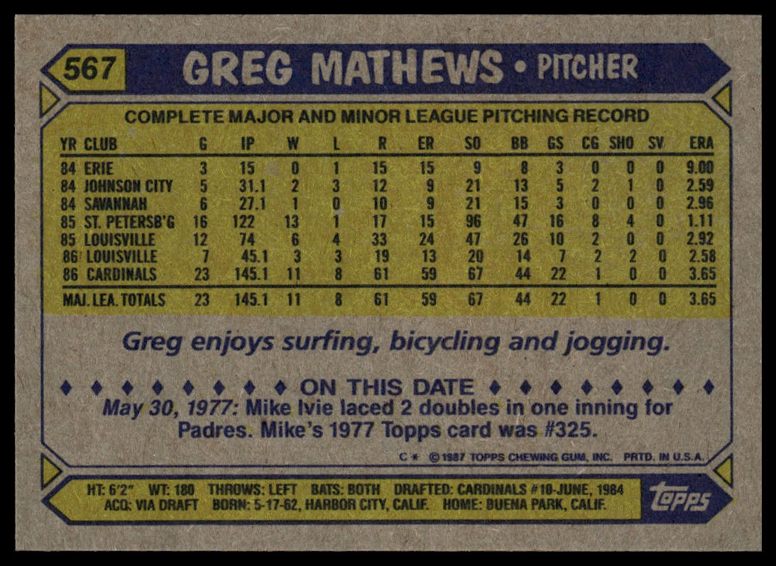 1987 Topps #567 Greg Mathews