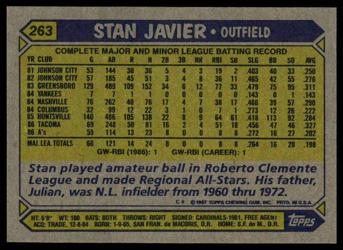 1987 Topps #263 Stan Javier