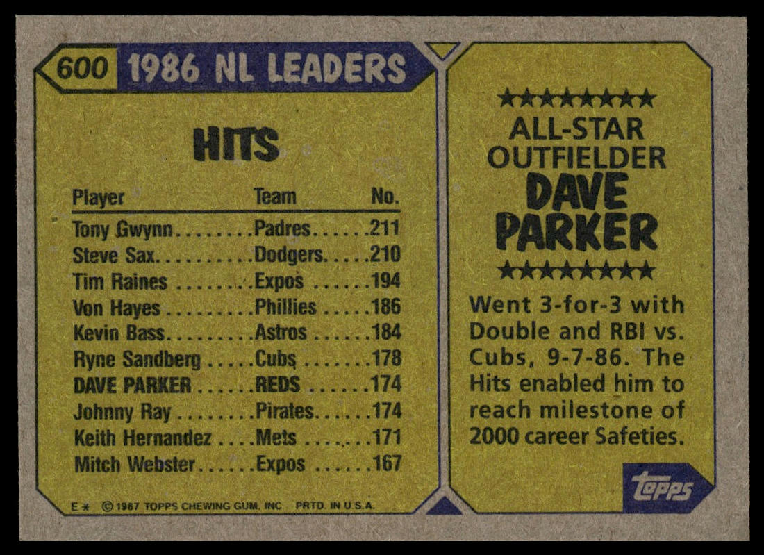 1987 Topps #600 Dave Parker