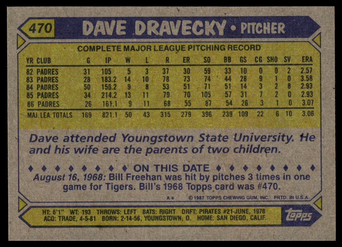 1987 Topps #470 Dave Dravecky