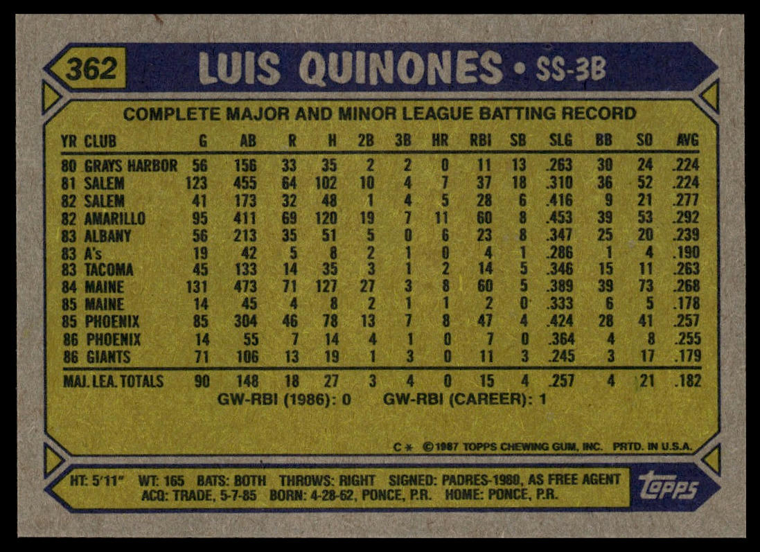 1987 Topps #362 Luis Quinones