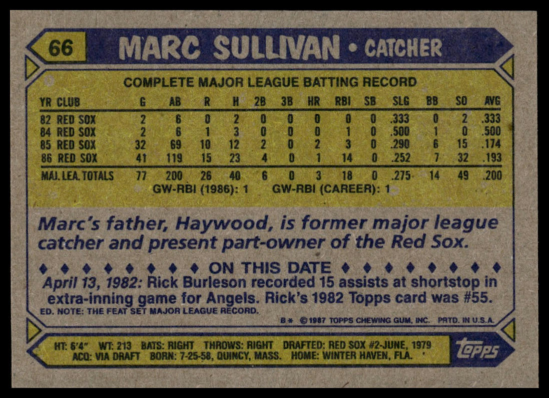 1987 Topps #66 Marc Sullivan