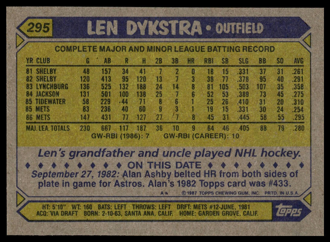 1987 Topps #295 Len Dykstra