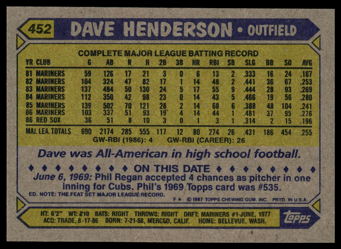 1987 Topps #452 Dave Henderson
