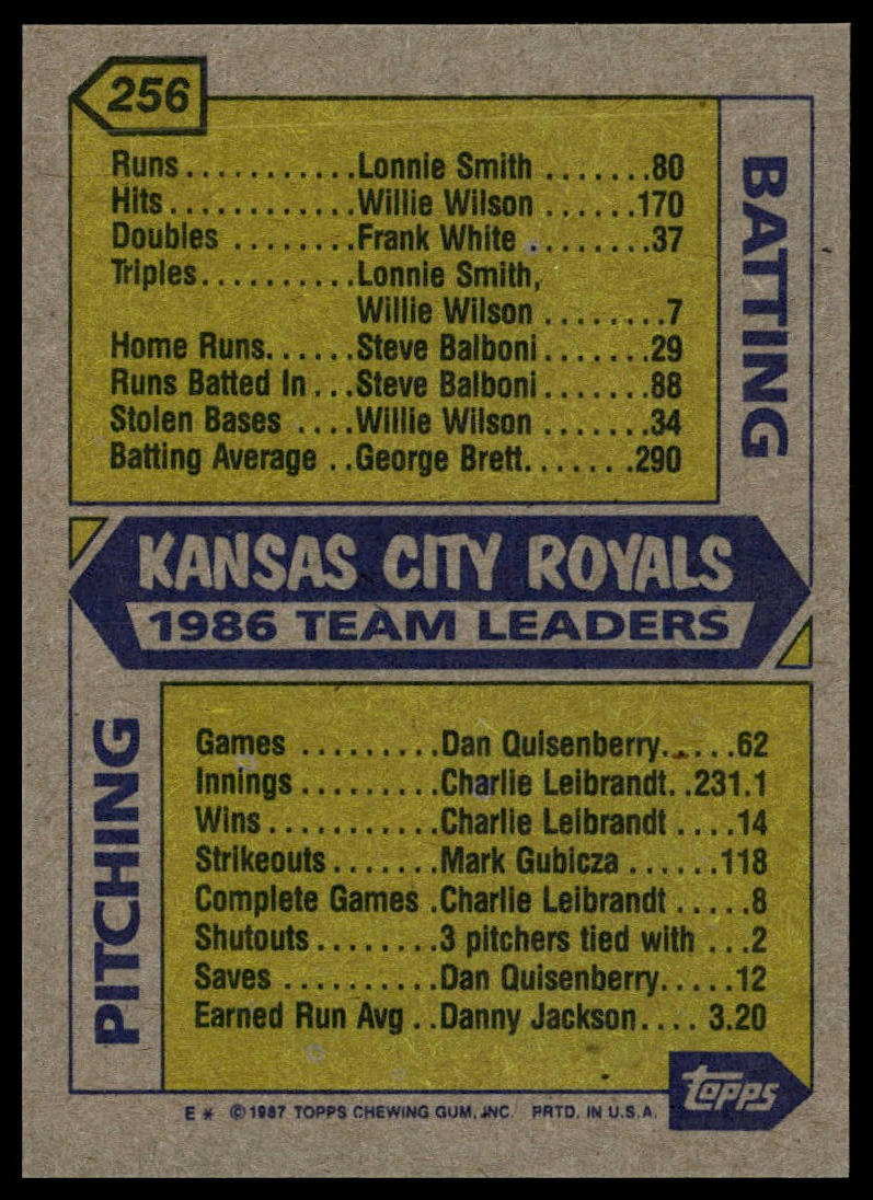 1987 Topps #256 Royals Leaders