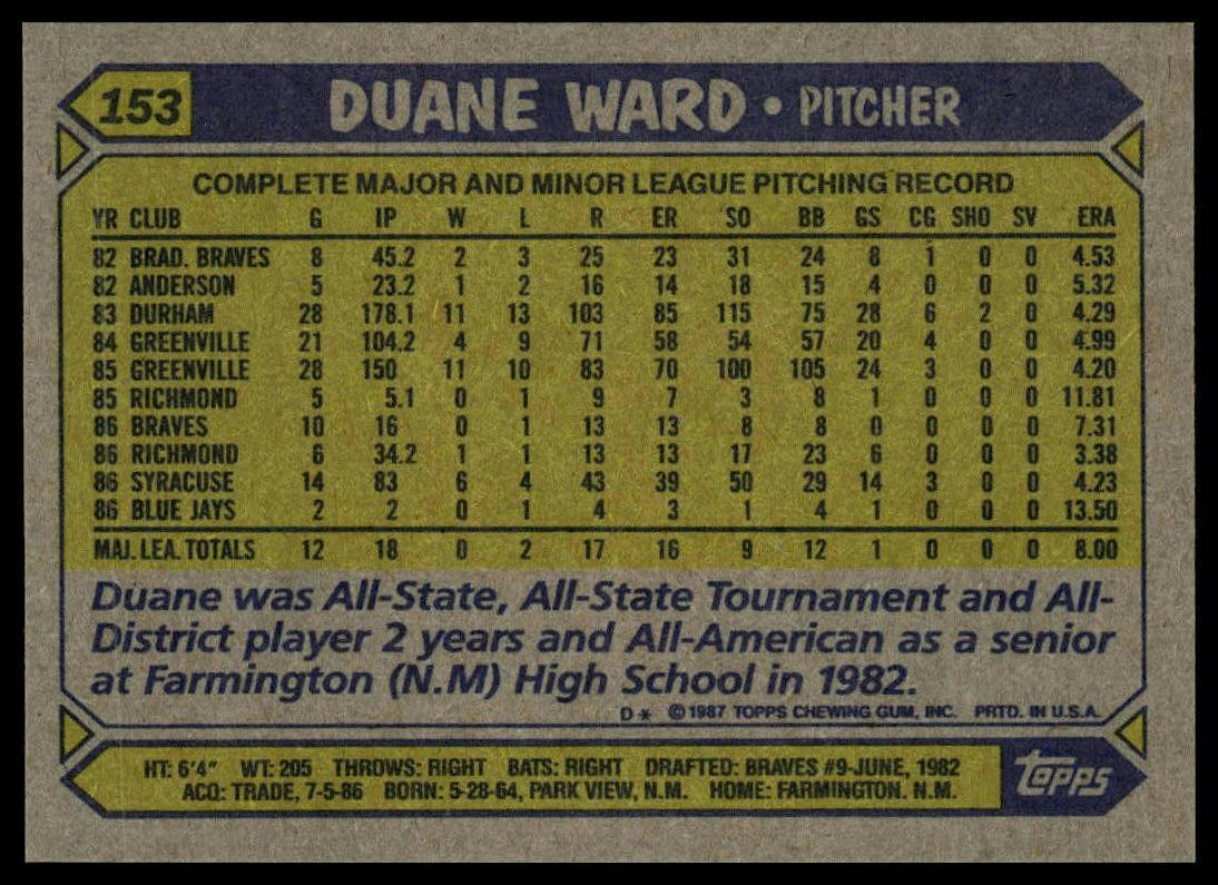 1987 Topps #153 Duane Ward