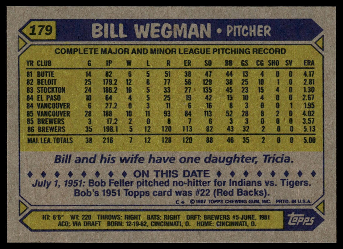 1987 Topps #179 Bill Wegman