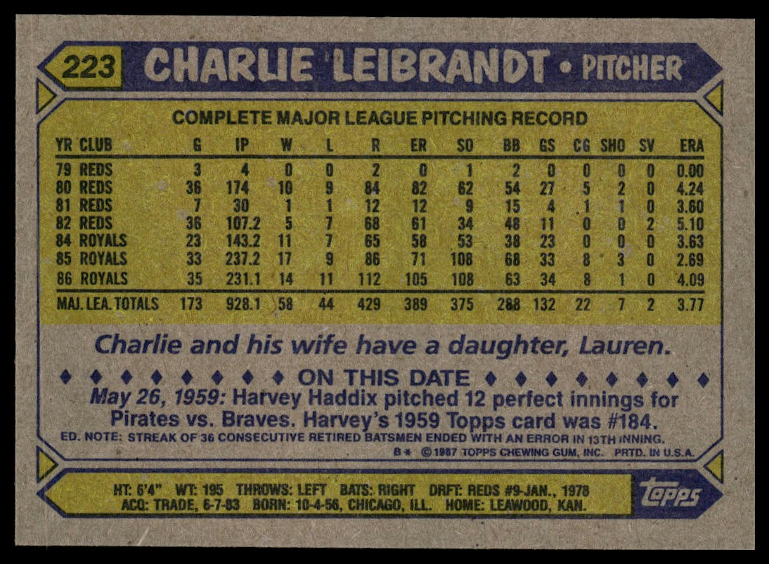 1987 Topps #223 Charlie Leibrandt