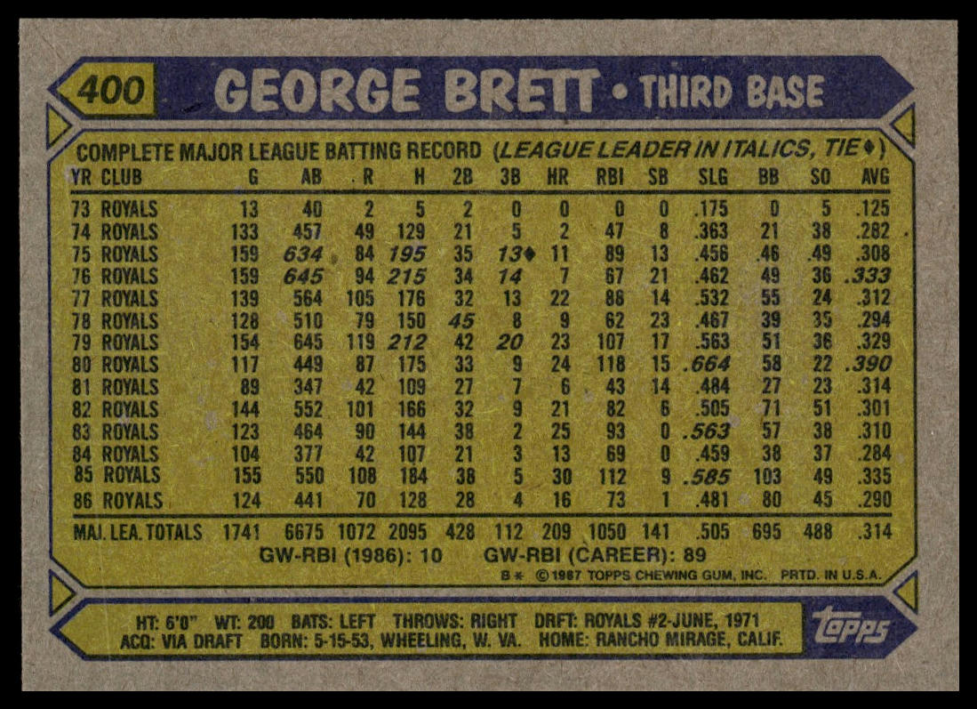 1987 Topps #400 George Brett