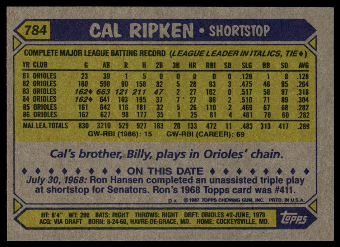 1987 Topps #784 Cal Ripken